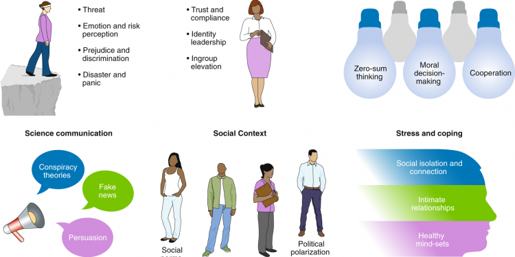 How the COVID-19 Affected Your Daily Life?