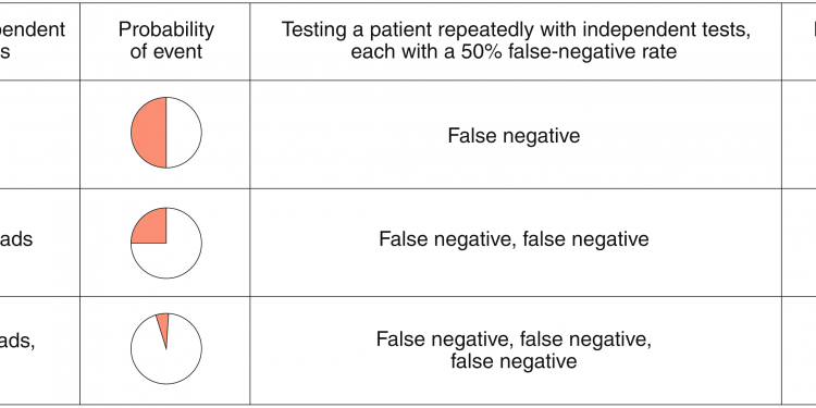 How Accurate is the Rapid COVID Test?