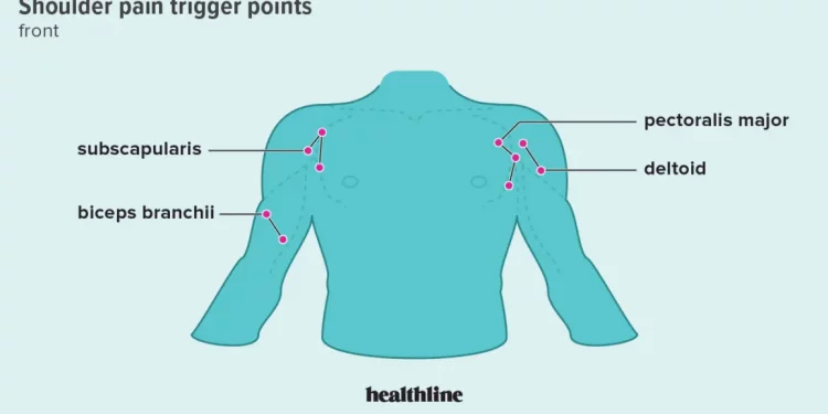 Do Massage Therapy Help Frozen Shoulder?