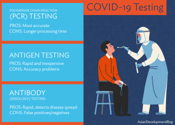 Are the COVID-19 PCR tests Accurate?