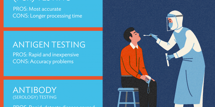 Are the COVID-19 PCR tests Accurate?