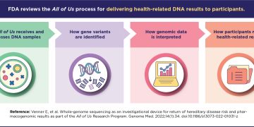 What is the Best Current Ancestry Test?