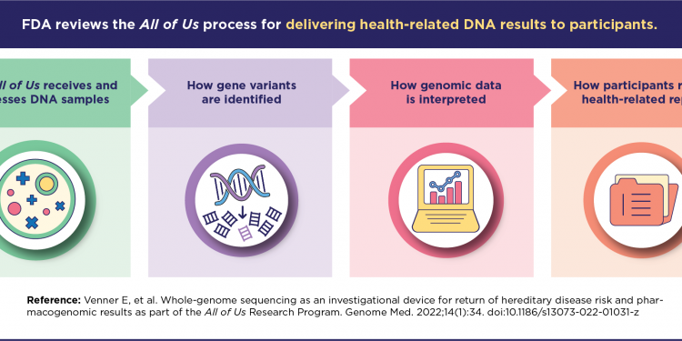 What is the Best Current Ancestry Test?