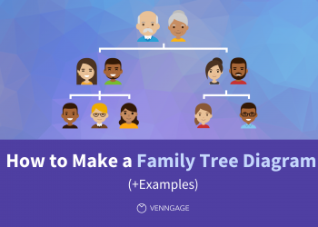 Do Ancestry Test Results Explain a Family Tree?
