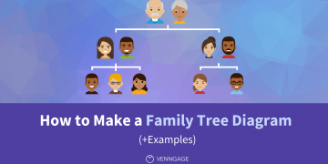 Do Ancestry Test Results Explain a Family Tree?