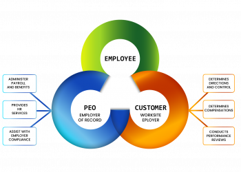 Is it Right to Work on Third Party Payroll?
