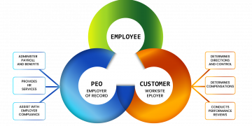 Is it Right to Work on Third Party Payroll?