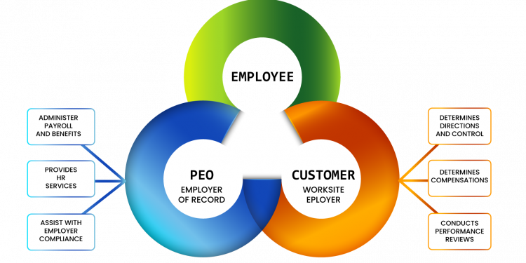 Is it Right to Work on Third Party Payroll?