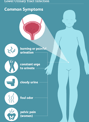 How to Relieve UTI Pain at Night