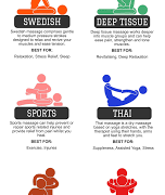 Which Massage Styles Are Best?