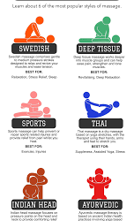 Which Massage Styles Are Best?
