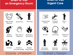 5 Most Common Reasons to Go to the ER
