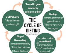 4 Steps to Take to Stop Binge Eating and Feel Peace Around Food