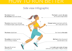Six easy steps to becoming a better runner.