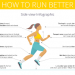 Six easy steps to becoming a better runner.