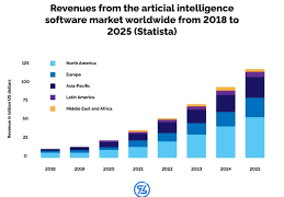 Top Technologies That Will Transform the Web Development in 2022