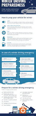 5 WINTER DRIVING TIPS FROM AN AUTOMOTIVE