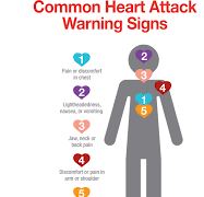 4 SIGNS OF FAKE HEART ATTACK THAT YOU SHOULD NOT IGNORE