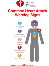 4 SIGNS OF FAKE HEART ATTACK THAT YOU SHOULD NOT IGNORE