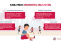 Ten common running injuries; Prevention and Treatment.