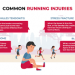 Ten common running injuries; Prevention and Treatment.