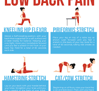 Physical Therapy Exercises for Lower Back Pain: