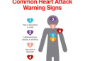 Early heart attack symptoms in females and prevention.