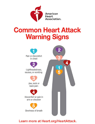 Early heart attack symptoms in females and prevention.