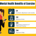 What are the Mental and Physical Health Benefits of Exercise?