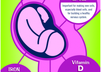 What Happens if You Don’t Take Prenatal Vitamins While Pregnant?