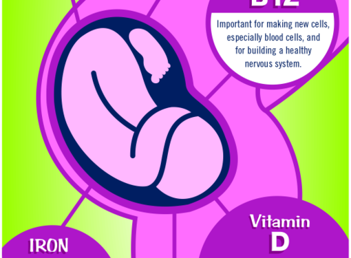 What Happens if You Don’t Take Prenatal Vitamins While Pregnant?