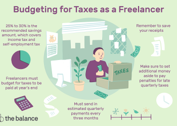 How Do You Calculate Your Payroll Taxes?