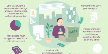 How Do You Calculate Your Payroll Taxes?