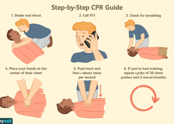 Can You Do CRP if You’re Not Certified?