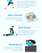 Common Types of Sports injuries. How Physical Therapy can help sports injuries?