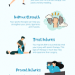 Common Types of Sports injuries. How Physical Therapy can help sports injuries?