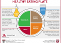 Healthy Eating Tips: What’s The Story?