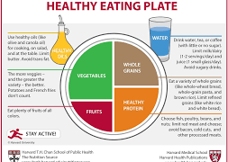 Healthy Eating Tips: What’s The Story?