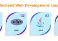 8 Best Web Development Frameworks For 2021