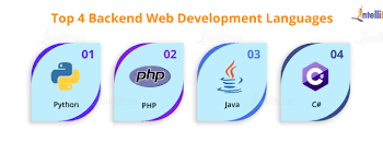 8 Best Web Development Frameworks For 2021