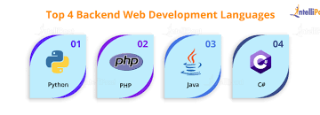 8 Best Web Development Frameworks For 2021
