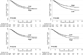 High or Low Monocytes in Blood Test – What does it mean?