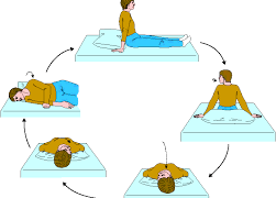 Dizziness and Vertigo Physical Therapy Treatments