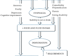 Treating Dehydration with Intravenous Fluids Therapy.