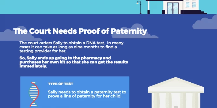 Are Home Paternity Tests Admissible In Court?