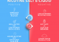 What Does Salt Nicotine do to Your Body?