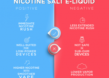 What Does Salt Nicotine do to Your Body?