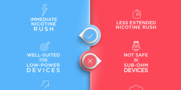 What Does Salt Nicotine do to Your Body?