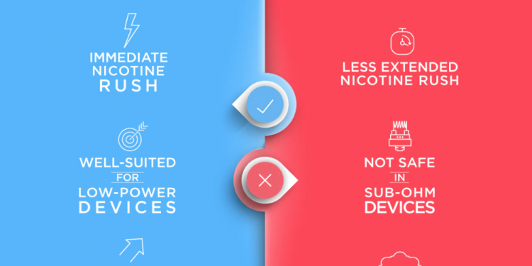 What Does Salt Nicotine do to Your Body?