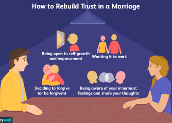 10 Ways to Rebuild a Strong Relationship with Your Family.